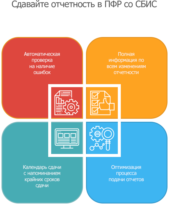 Пенсионный фонд какие отчеты