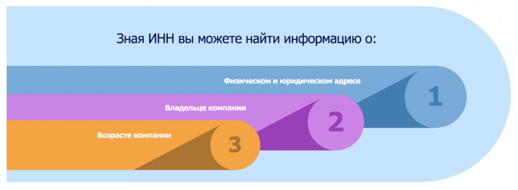 Статистика отчеты по инн