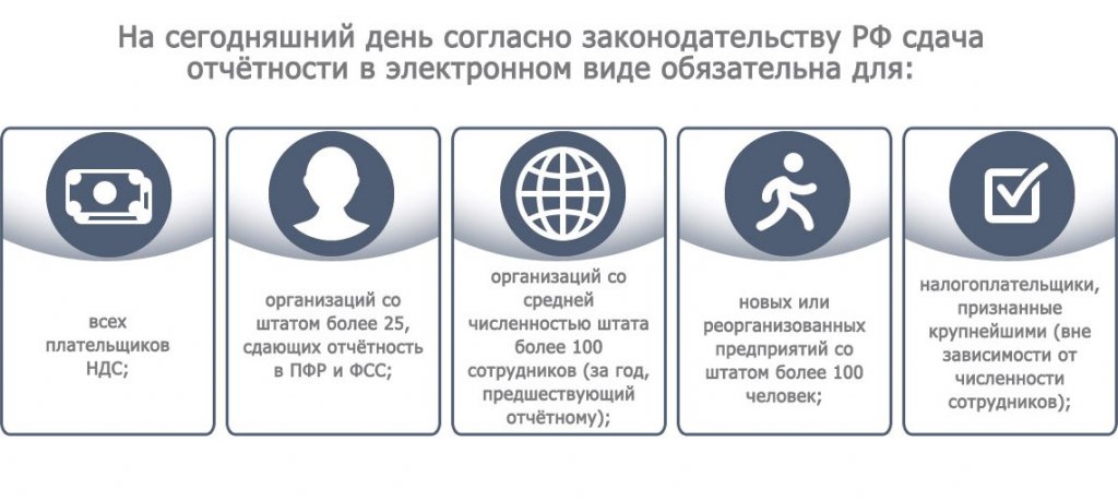 Электронная отчетность через интернет в воронеже бланк декларации на возврат ндфл при покупке квартиры