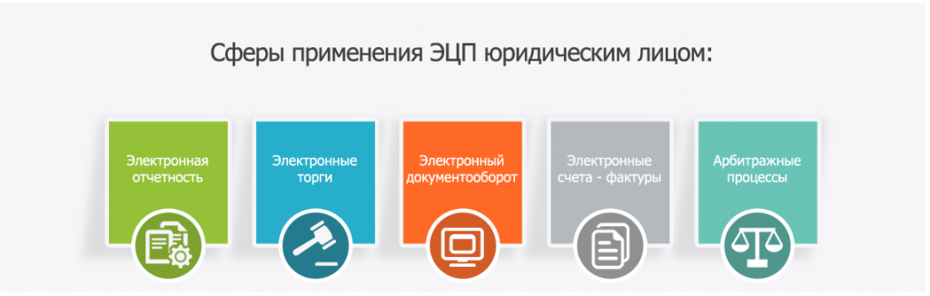 Эцп для юридического лица. Использование электронной подписи. Сферы применения электронной подписи. Область применения электронной подписи. Применение ЭЦП.