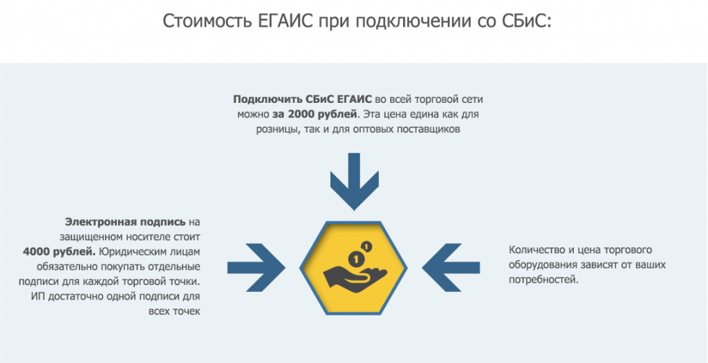 1 робототехника сбис