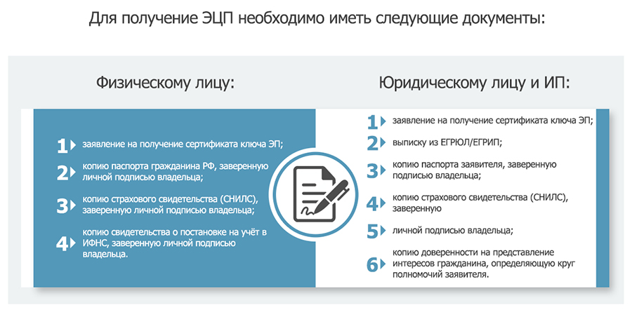 Удостоверяющие центры для получения эцп воронеж